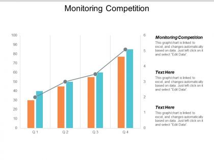 Monitoring competition ppt powerpoint presentation inspiration summary cpb
