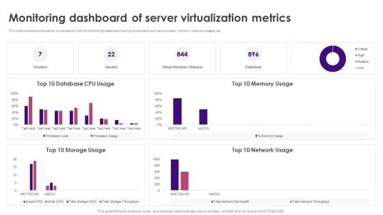 Monitoring Dashboard Of Server Virtualization Metrics