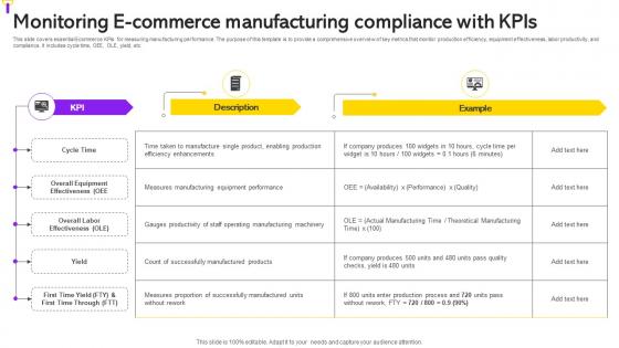 Monitoring E Commerce Manufacturing Compliance With KPIs