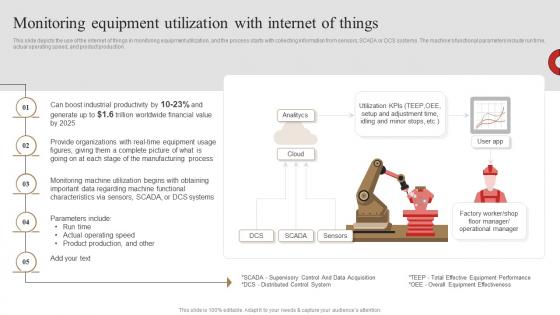 Monitoring Equipment Utilization With Internet Of Things 3d Printing In Manufacturing