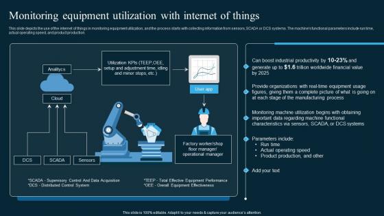 Monitoring Equipment Utilization With Internet Of Things AI In Manufacturing