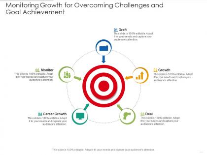 Monitoring growth for overcoming challenges and goal achievement