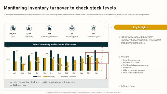 Monitoring Inventory Turnover To Check Stock Levels Complete Guide To Business Analytics Data Analytics SS