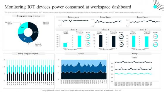 Monitoring Iot Devices Power Consumed At Workspace Iot Deployment Process Overview