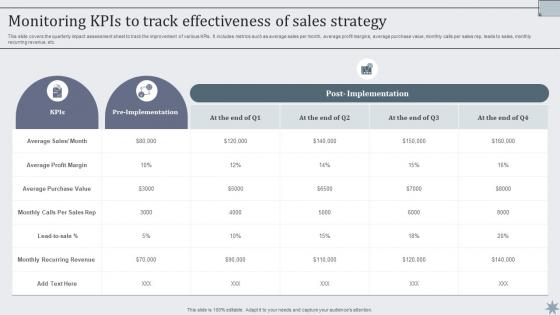 Monitoring KPIs To Track Effectiveness Of Sales Effective Sales Techniques To Boost Business MKT SS V