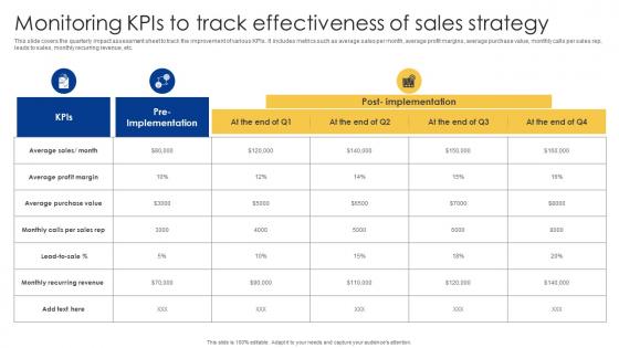 Monitoring KPIs To Track Effectiveness Of Sales Strategy Powerful Sales Tactics For Meeting MKT SS V
