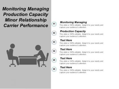 Monitoring managing production capacity minor relationship carrier performance