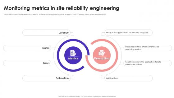 Monitoring Metrics In Site Reliability Engineering