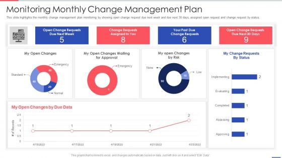 Monitoring Monthly Change Management Plan