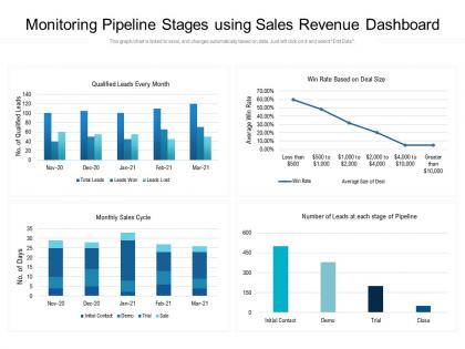 Monitoring pipeline stages using sales revenue dashboard
