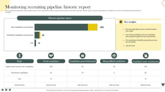 Monitoring Recruiting Pipeline Historic Report