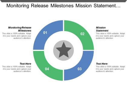 Monitoring release milestones mission statement management team introduction