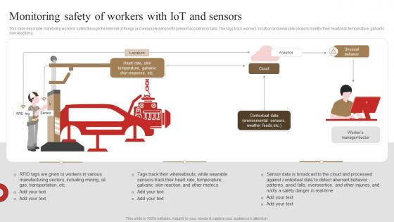 Monitoring Safety Of Workers With Iot And Sensors 3d Printing In Manufacturing