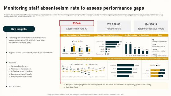 Monitoring Staff Absenteeism Rate To Assess Complete Guide To Business Analytics Data Analytics SS