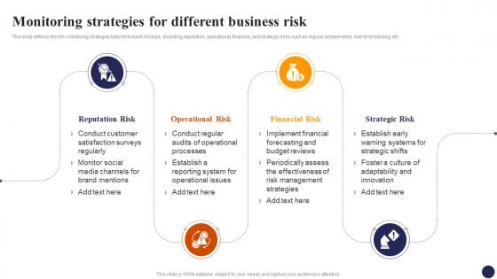 Monitoring Strategies For Different Business Risk Effective Risk Management Strategies Risk SS
