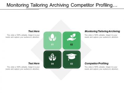 Monitoring tailoring archiving competitor profiling trend analysis issue monitoring