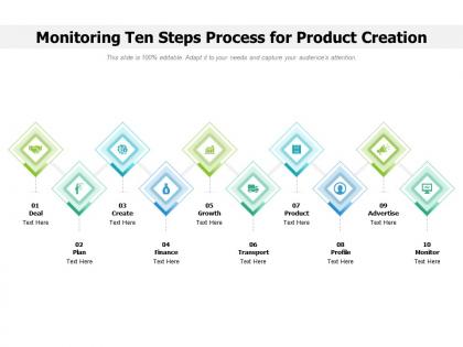 Monitoring ten steps process for product creation