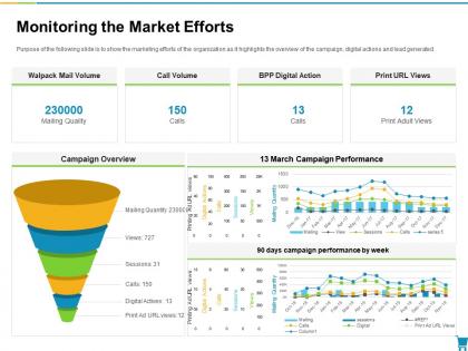 Monitoring the market efforts developing and managing trade marketing plan ppt themes