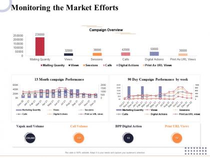 Monitoring the market efforts marketing and business development action plan ppt inspiration