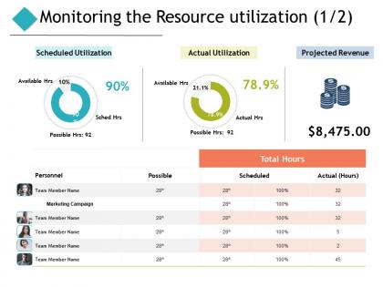 Monitoring the resource utilization projected revenue ppt powerpoint presentation pictures background