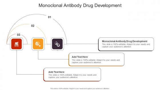 Monoclonal Antibody Drug Development In Powerpoint And Google Slides Cpb