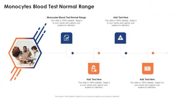 Monocytes Blood Test Normal Range In Powerpoint And Google Slides Cpb