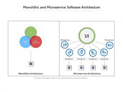 Monolithic and microservice software architecture