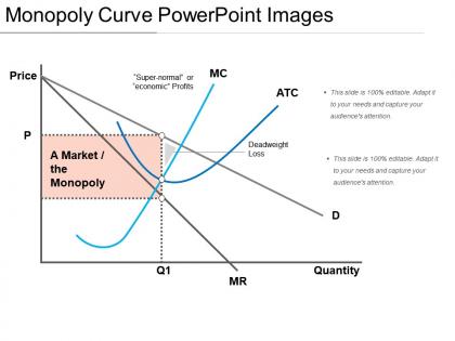 Monopoly curve powerpoint images