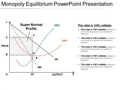 Monopoly equilibrium powerpoint presentation