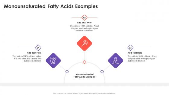 Monounsaturated Fatty Acids Examples In Powerpoint And Google Slides Cpb