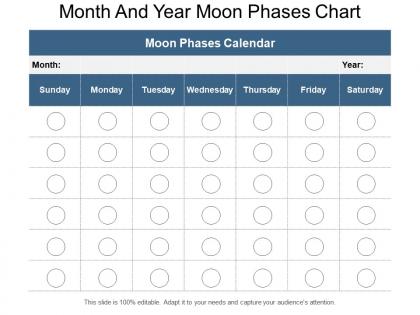 Month and year moon phases chart
