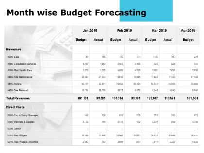 Month wise budget forecasting actual revenues ppt powerpoint presentation slides model
