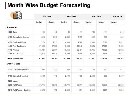 Month wise budget forecasting revenues sales ppt powerpoint presentation icon tips