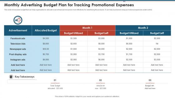 Monthly Advertising Budget Plan For Tracking Promotional Expenses