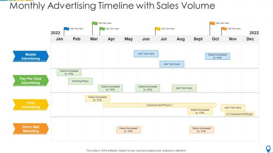Monthly advertising timeline with sales volume