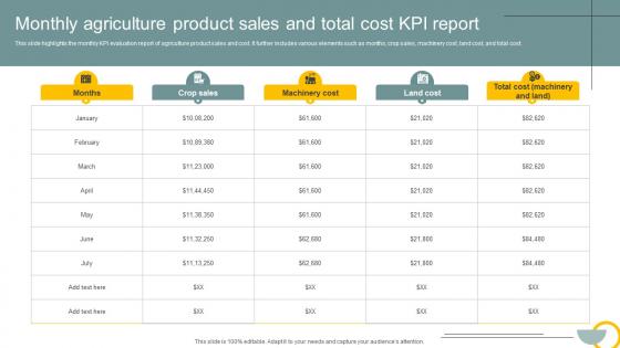 Monthly Agriculture Product Sales And Total Cost KPI Report
