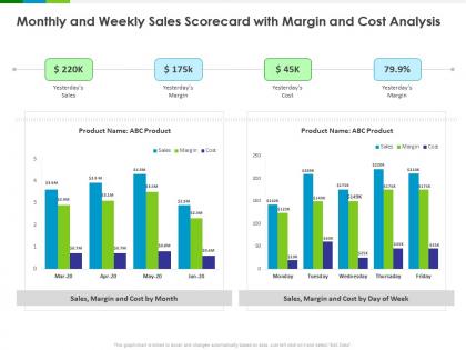 Monthly and weekly sales scorecard with margin and cost analysis product ppt powerpoint presentation layouts icon