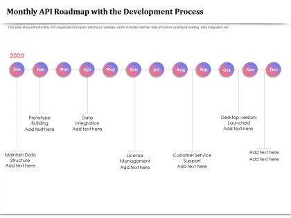 Monthly api roadmap with the development process desktop version ppt graphics
