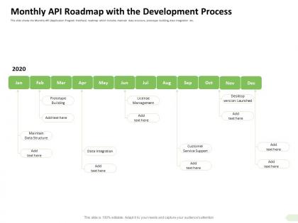Monthly api roadmap with the development process maintain ppt slides