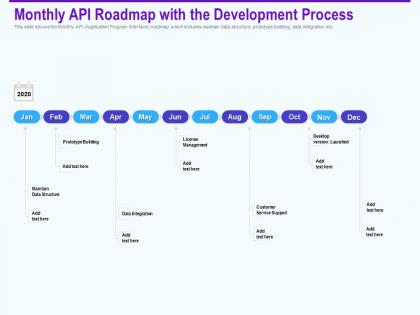 Monthly api roadmap with the development process prototype ppt shows