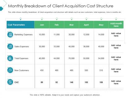 Monthly breakdown of client acquisition cost structure client acquisition costing acquiring ppt tips