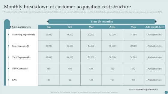 Monthly Breakdown Of Customer Acquisition Cost Structure Consumer Acquisition Techniques With CAC