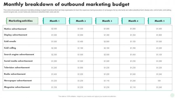 Monthly Breakdown Of Outbound Marketing Budget Digital And Traditional Marketing Strategies MKT SS V