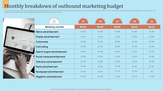 Monthly Breakdown Of Outbound Marketing Budget Outbound Marketing Strategy For Lead Generation