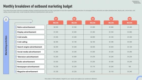 Monthly Breakdown Of Outbound Overview Of Online And Marketing Channels MKT SS V