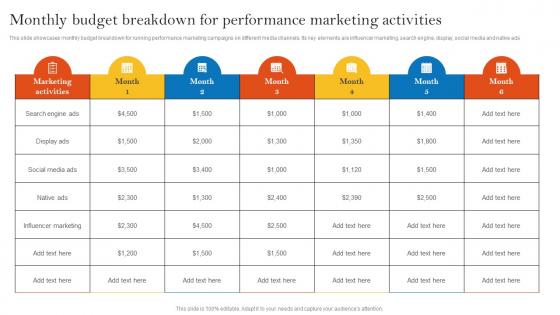 Monthly Budget Breakdown For Performance Marketing Pay Per Click Advertising Campaign MKT SS V