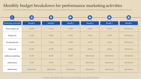 Monthly Budget Breakdown For Performance Online Advertising And Pay Per Click MKT SS