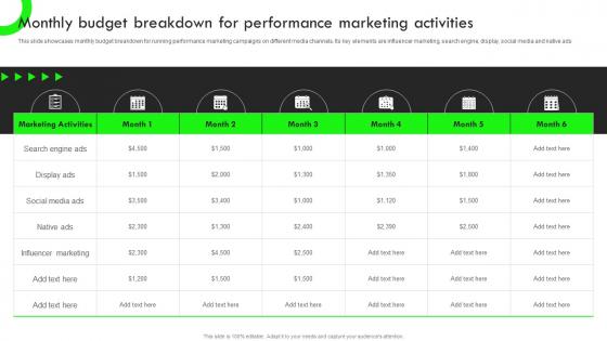 Monthly Budget Breakdown For Performance Strategic Guide For Performance Based