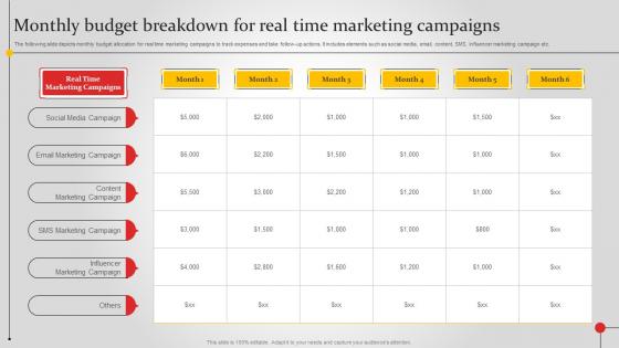 Monthly Budget Breakdown For Real Time Improving Brand Awareness MKT SS V