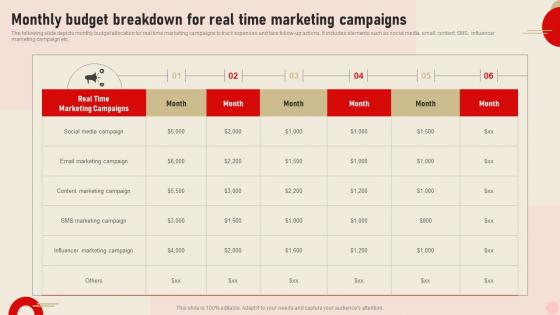 Monthly Budget Breakdown For Real Time Integrating Real Time Marketing MKT SS V